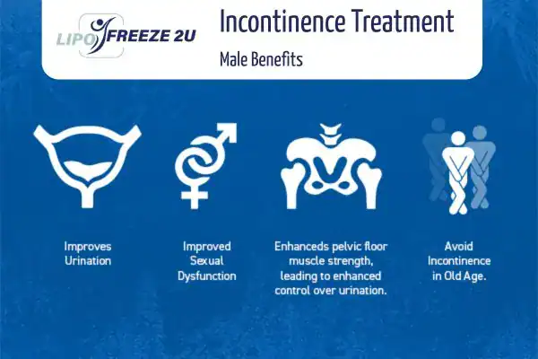 What to Expect During the Treatment Colchester