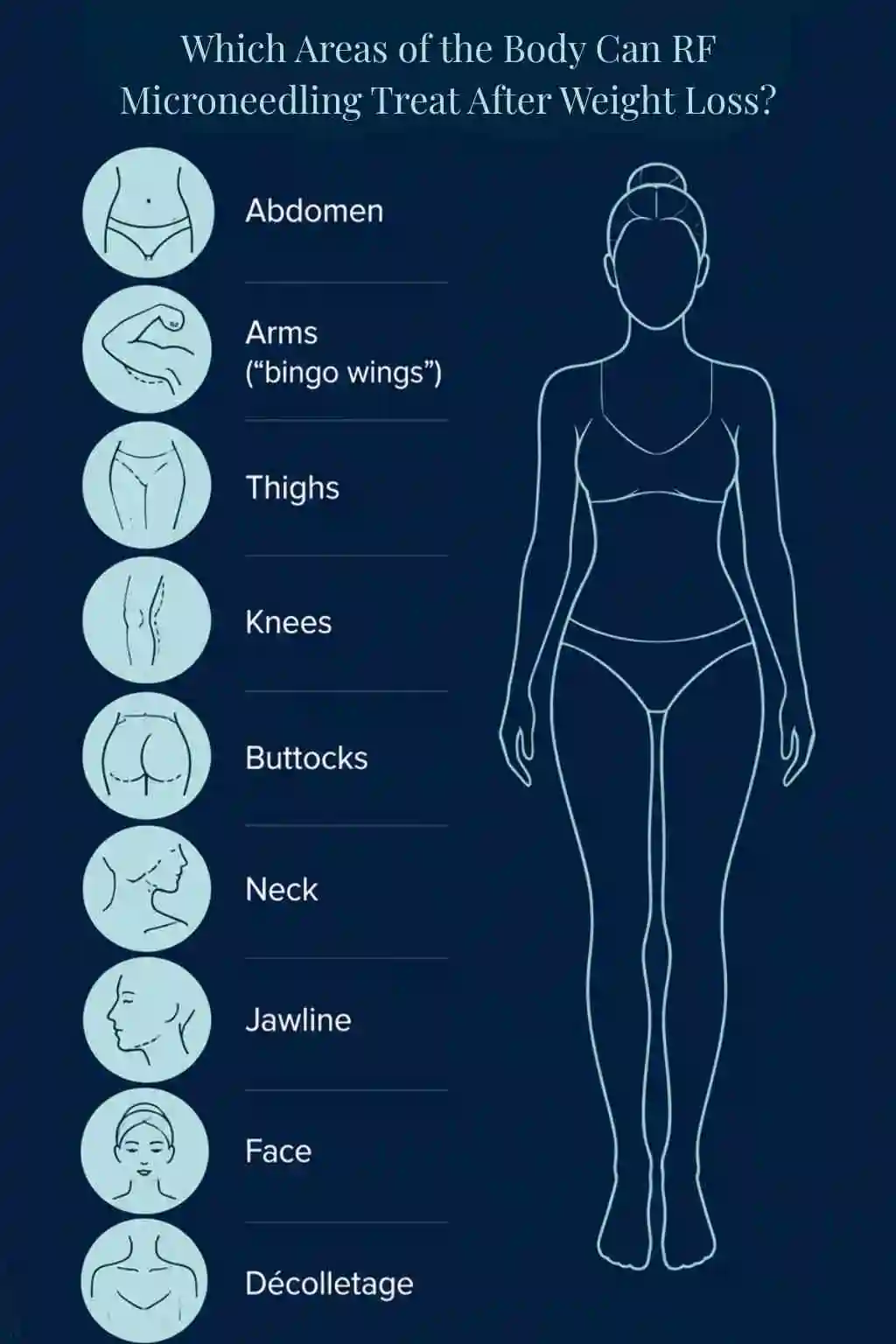 Which Areas of the Body Can RF Microneedling Treat After Weight Loss Colchester?